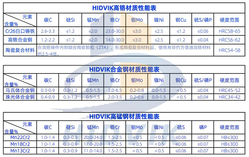 山特維克JM1211(CJ612) JM1312(CJ613) JM1511(CJ615) 鄂板齒板牙板Sandvik(7) 山特維克JM1211(CJ612) JM1312(CJ613) JM1511(CJ615) 鄂板齒板牙板Sandvik(7)